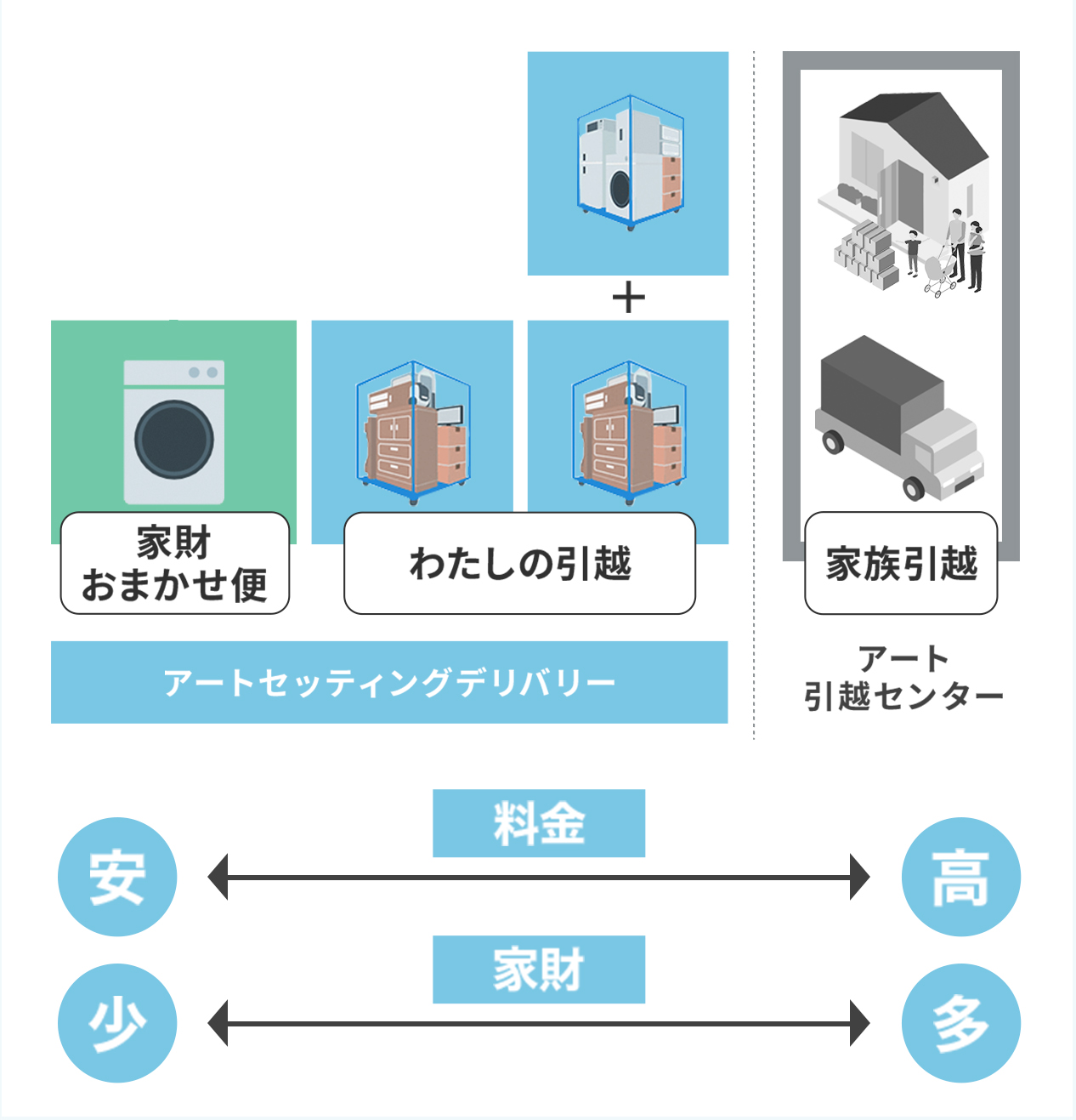 ���Ȃ��ɍ����T�[�r�X�͂ǂ�H