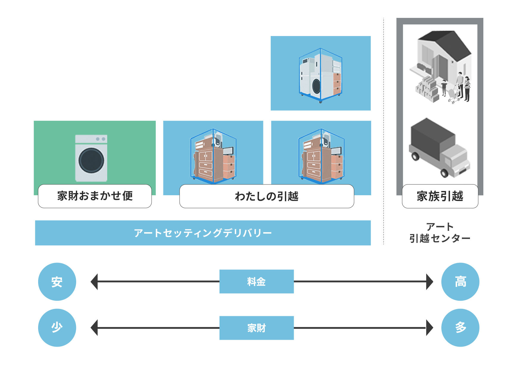 ���Ȃ��ɍ����T�[�r�X�͂ǂ�H