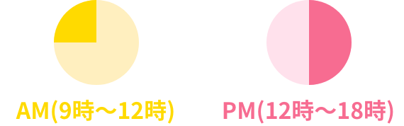 お届けまでの日数と時間帯指定の画像