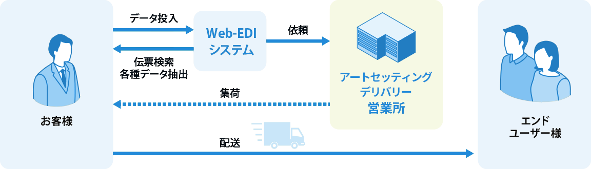 Web-EDIVXe ^pt[}