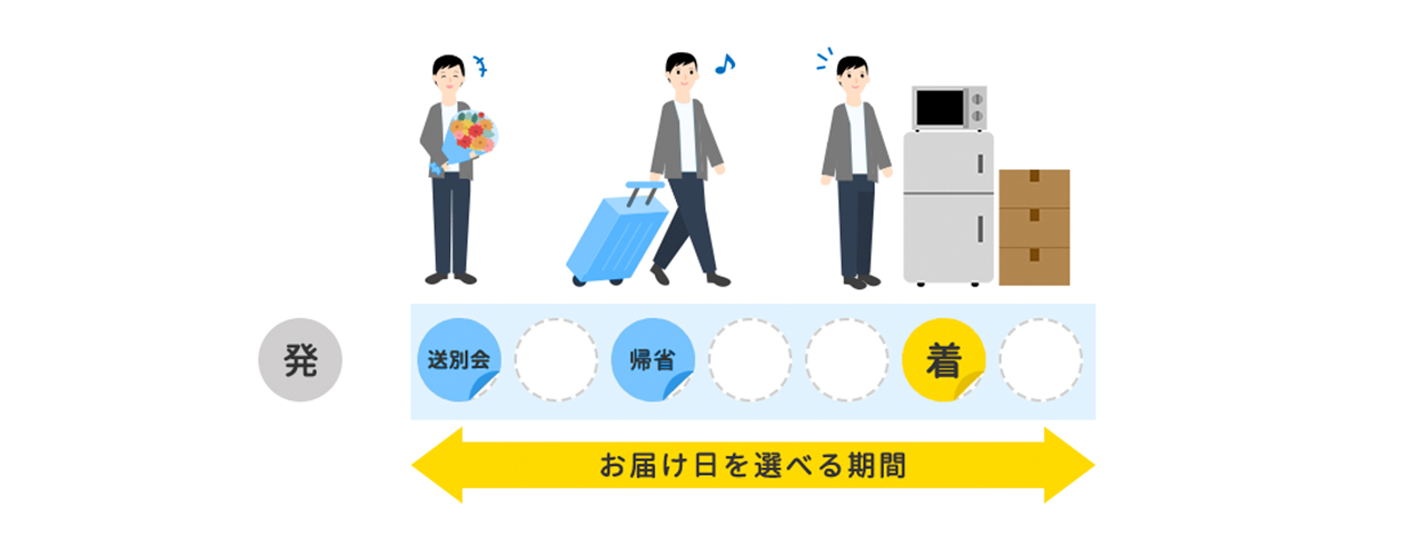 �I�ׂ邨�͂���