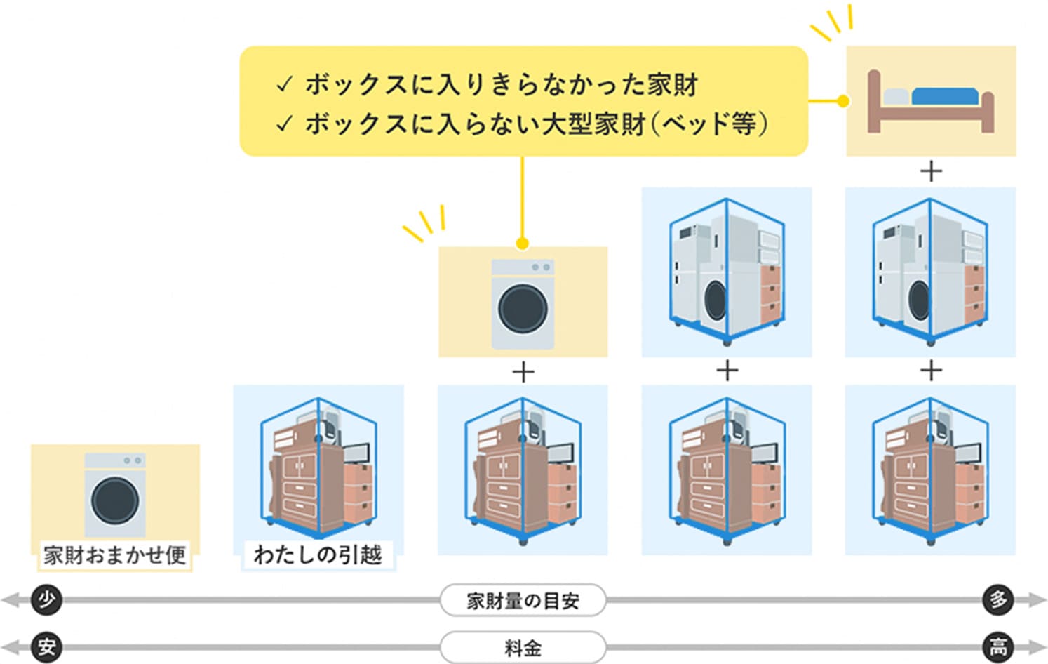 �����W�ׂ��s���Ă���ۂɉו������肫��Ȃ������ꍇ�ł��A���̏�ŕK�v�ɉ����ĉƍ����܂����ւ������p���������邽�߂����S���������B