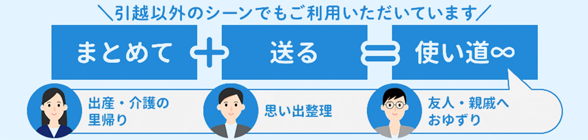 �킽���̈��z�̗��p�V�[��