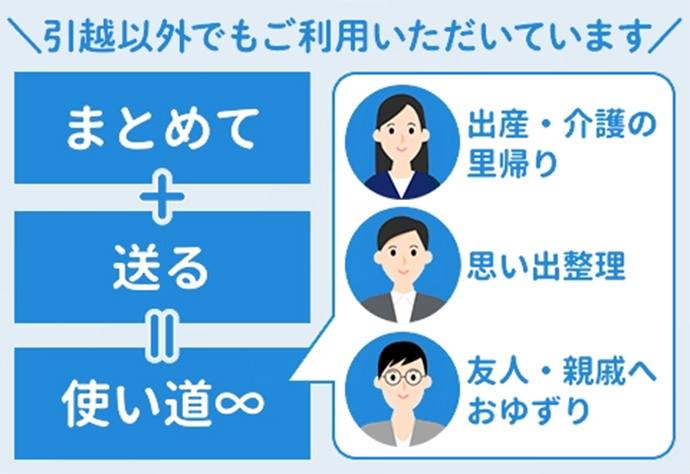 �킽���̈��z�̗��p�V�[��